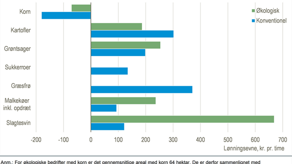 http://dst.dk/da/Statistik/NytHtml?cid=23116 | Foto: Danmarks Statistik.