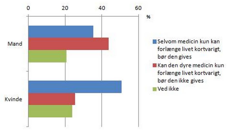 Foto: M3Research/ A&B Analyse