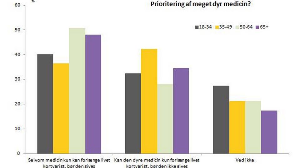Foto: M3Research/ A&B Analyse