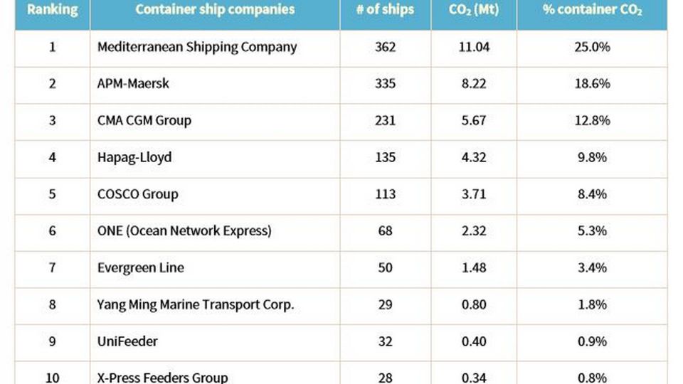 Europe Watch Companies - Top Company List