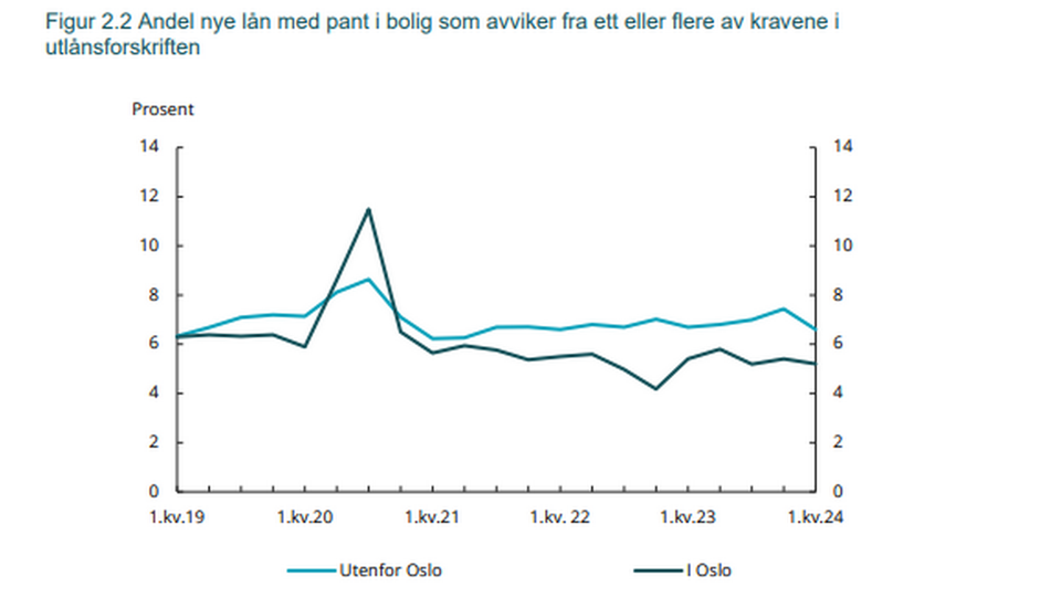 Foto: Finanstilsynet