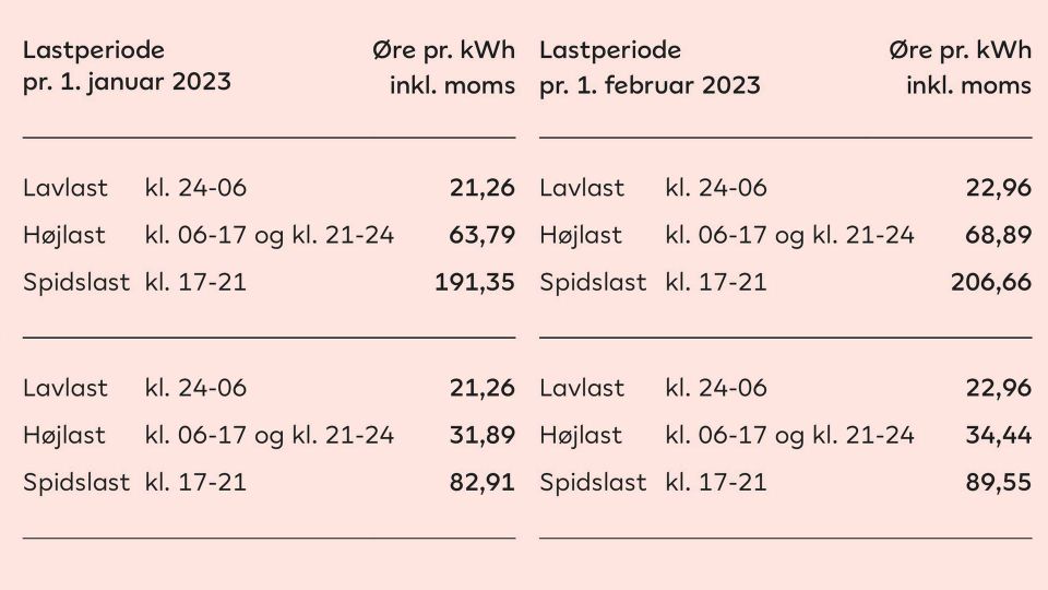 Tarifferne er opdelt i vintertid (øverst i skemaet) og sommertid (nederst i skemaet) | Foto: PR Andel