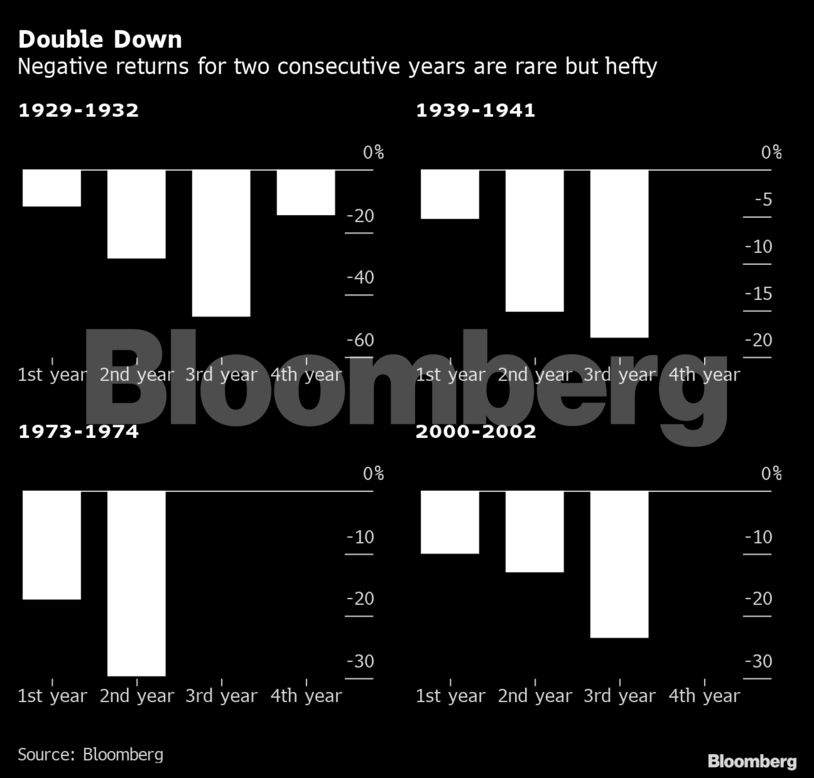 BB S&P.png