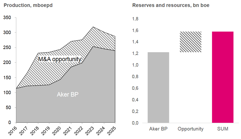 Aker BP M&A.PNG