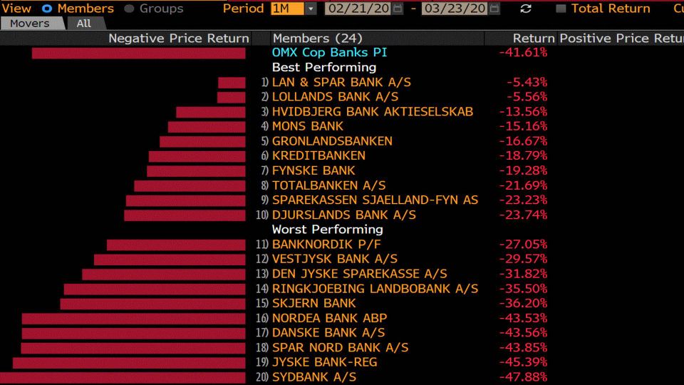 Foto: Bloomberg