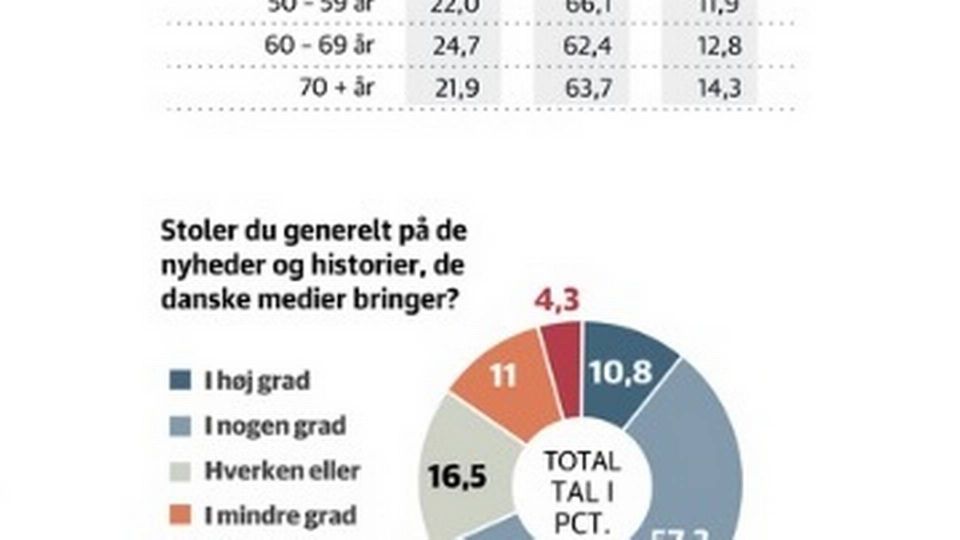 Grafik fra Jyllands-Posten 1. april 2017. Grafikken er bragt med tilladelse fra Jyllands-Posten.