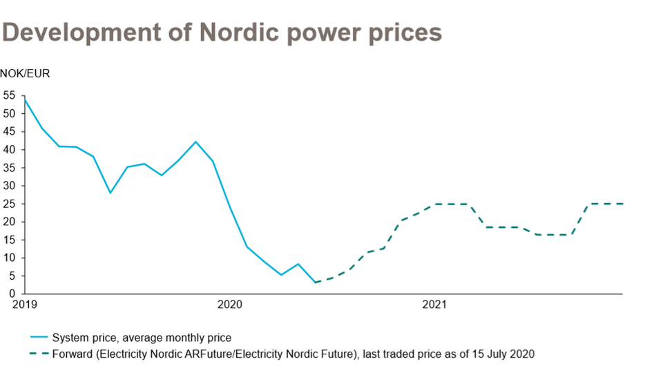 Photo: PR / Statkraft