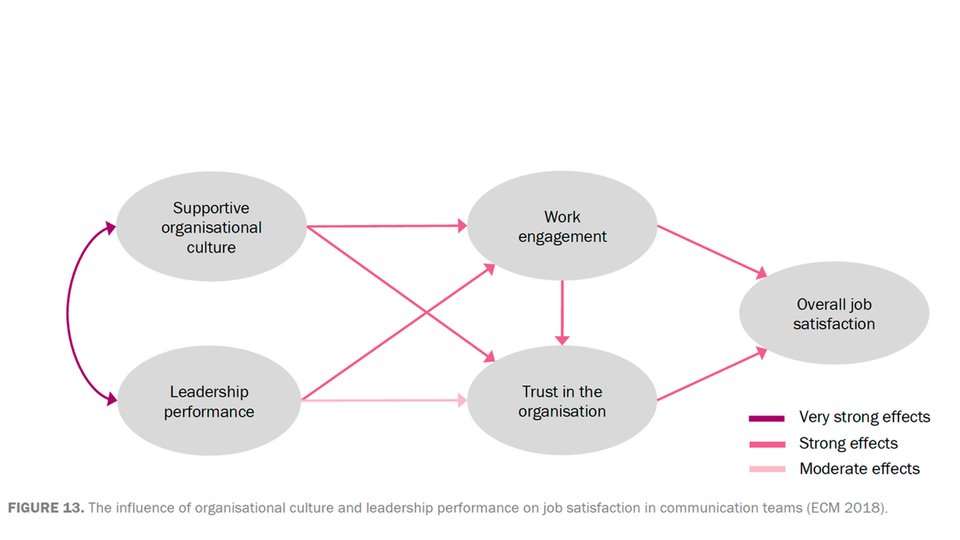 Sammenhængen mellem kultur og ledelse for jobtilfredshed | Foto: ECM 2023