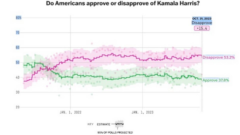 Kilde: FiveThirtyEight / poll Sep 24