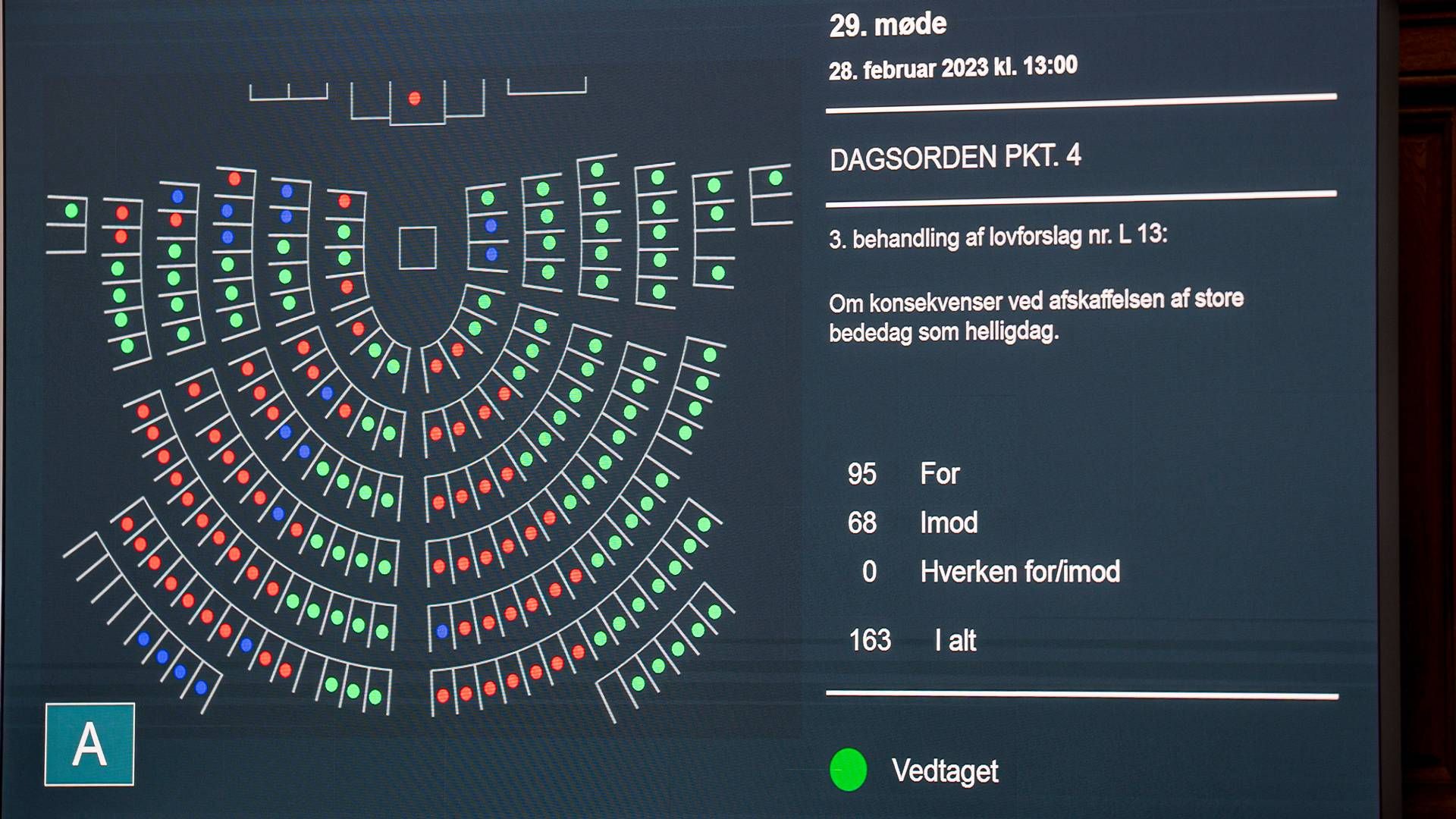163 folketingsmedlemmer stemte, da store bededag blev afskaffet som en fridag tirsdag. | Foto: Liselotte Sabroe/Ritzau Scanpix
