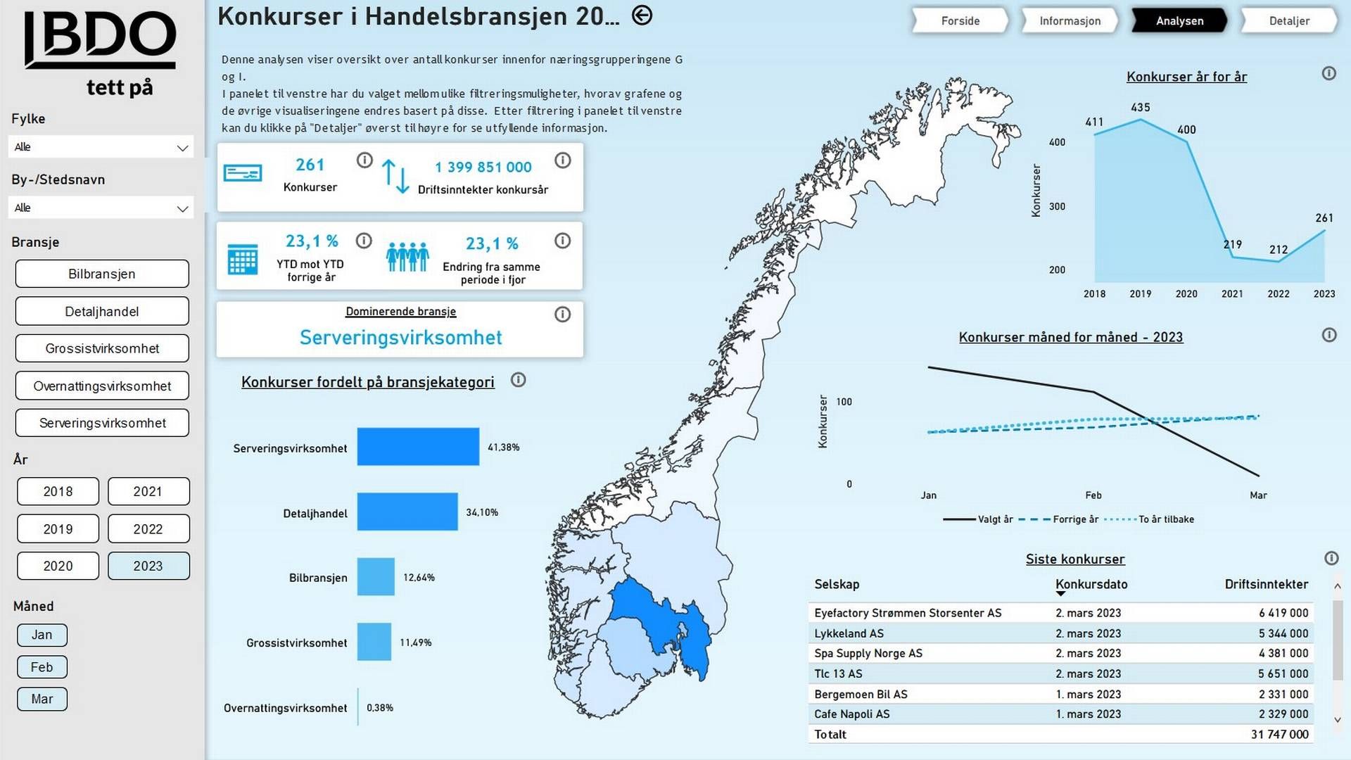 OVERSIKT: I BDOs konkursoversikt kan alle søke på aktuelle bransjer og regioner. | Foto: Skjermdump