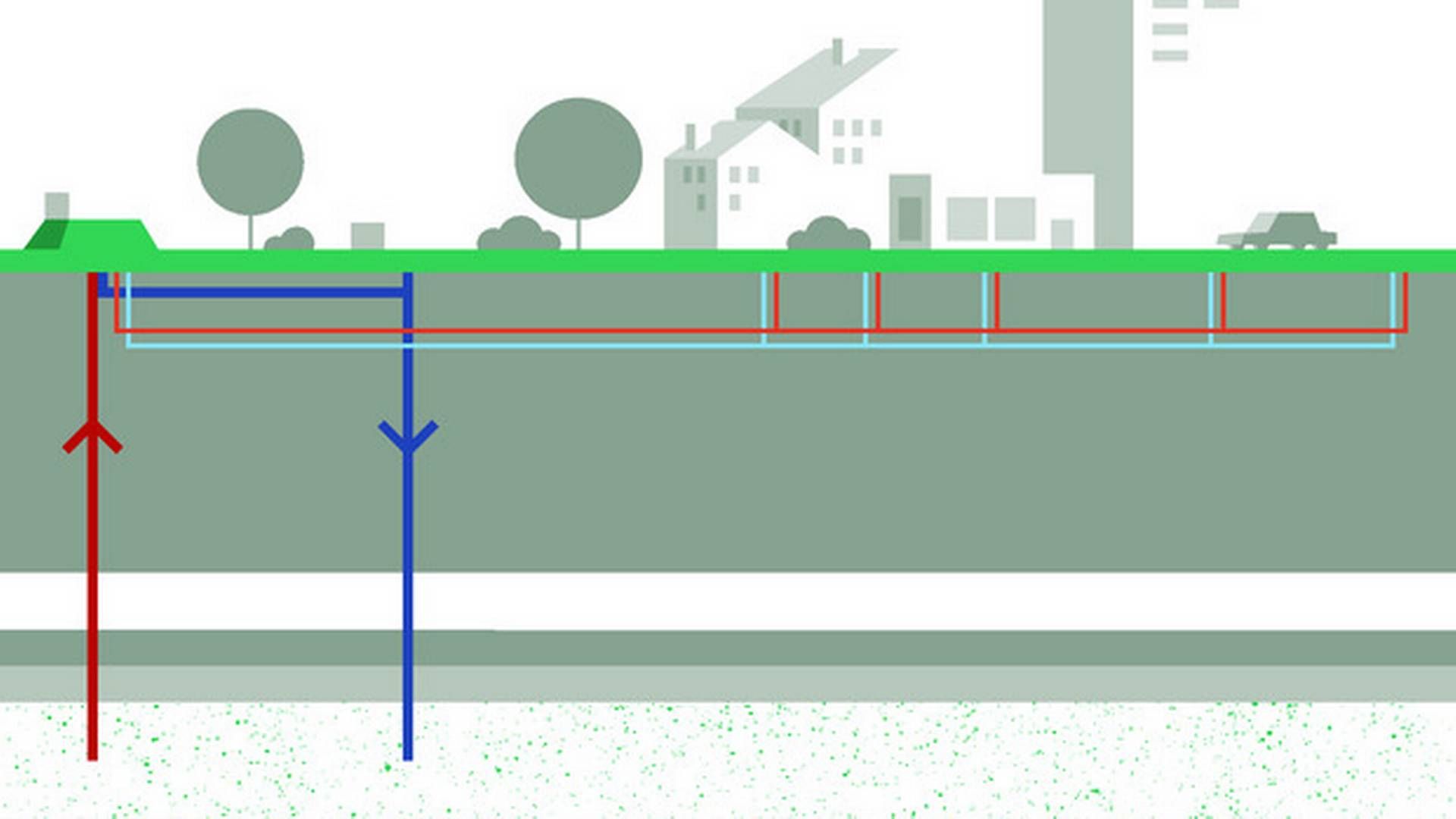 Illustration af princippet bag geotermi. | Foto: Innargi/pr