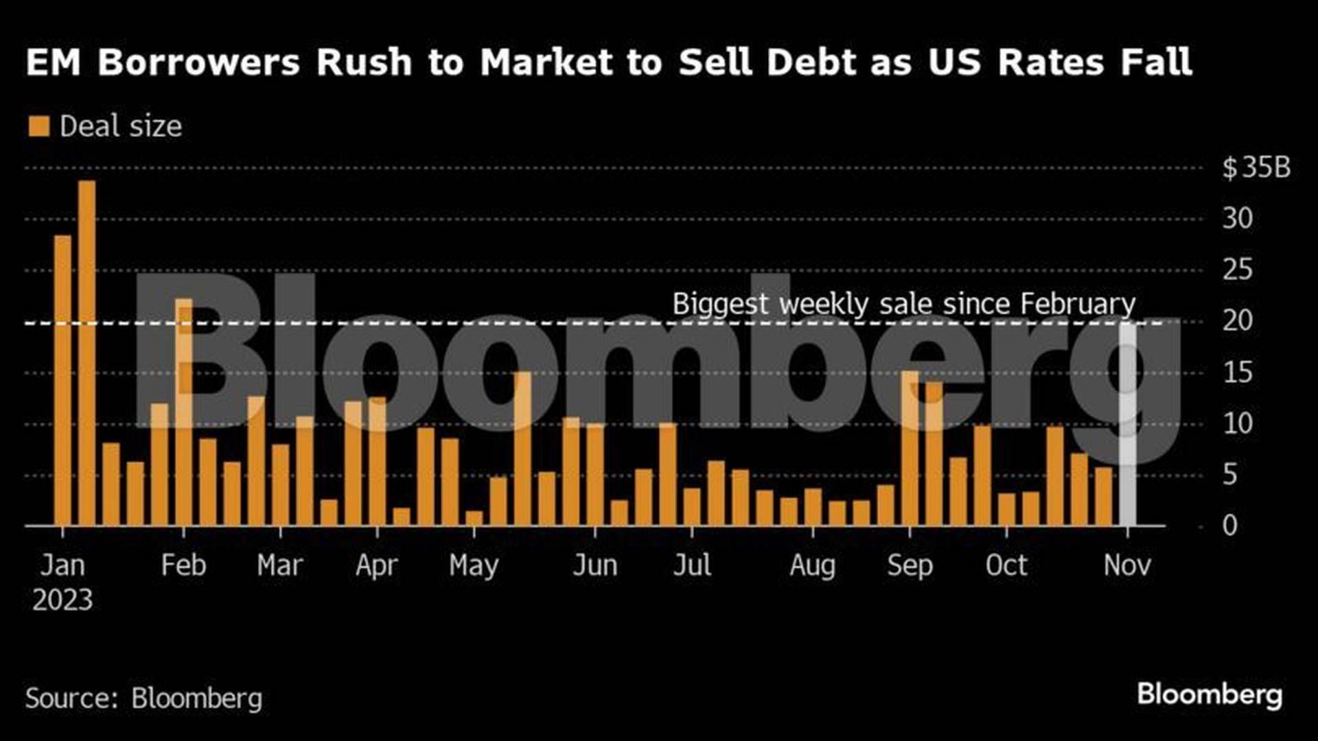 Photo: Bloomberg