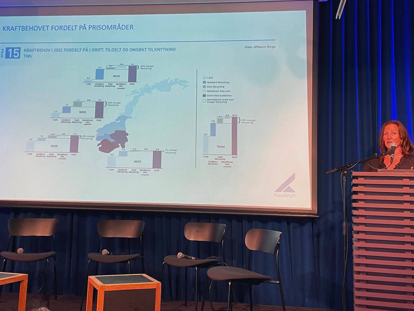 Benedicte Solaas i bransjeorganisasjonen Offshore Norge presenterte Konkraft-rapporten torsdag denne uken. Der viste direktøren for miljø og klima hvordan strømforbruket til elektrifisering av sokkelen forventes å bli i fire av de fem norske prisområdene de kommende årene. | Foto: Anders Lie Brenna