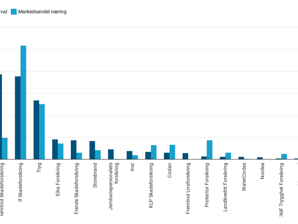 Foto: Finans Norge/FinansWatch