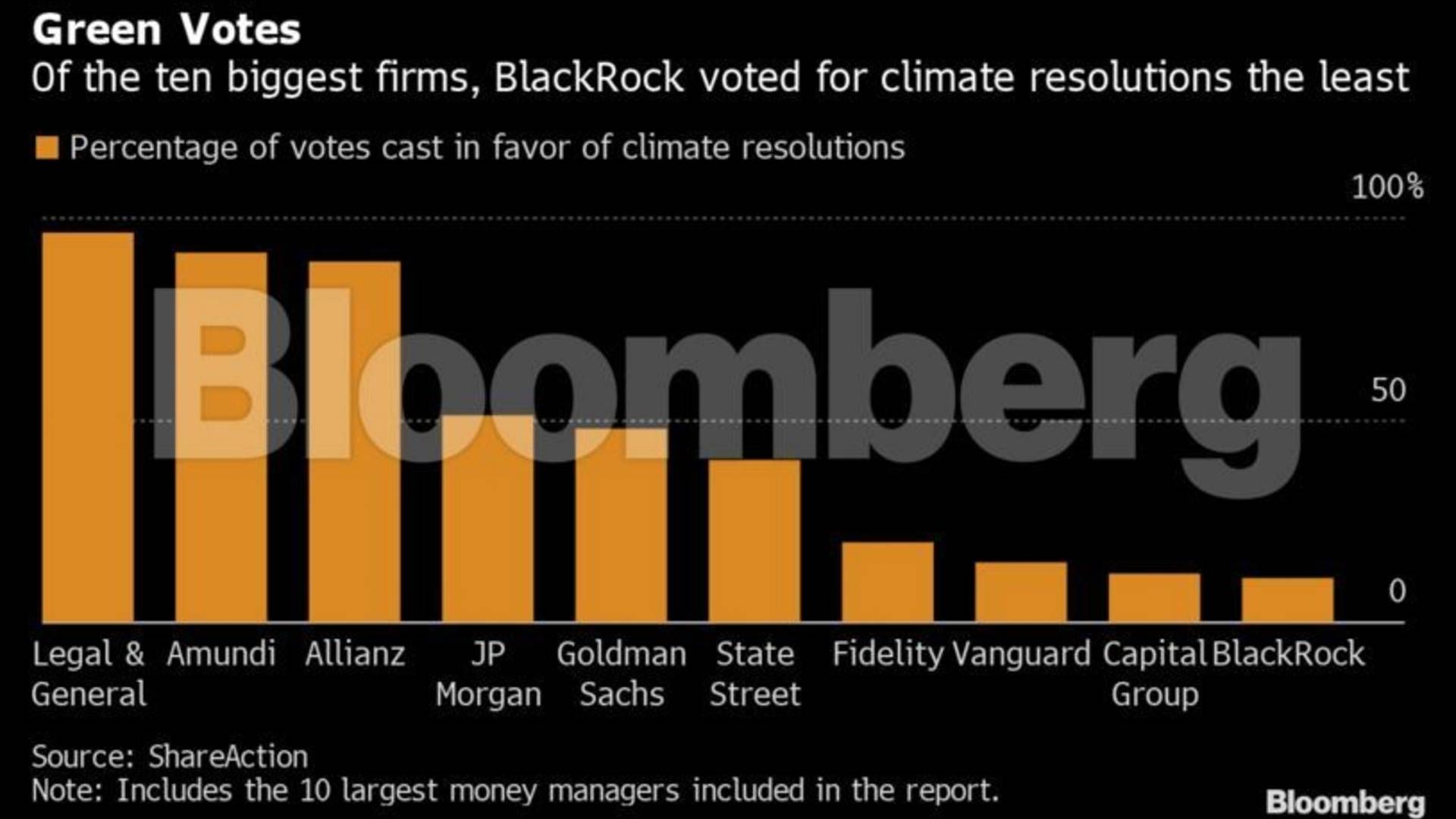 Photo: Bloomberg