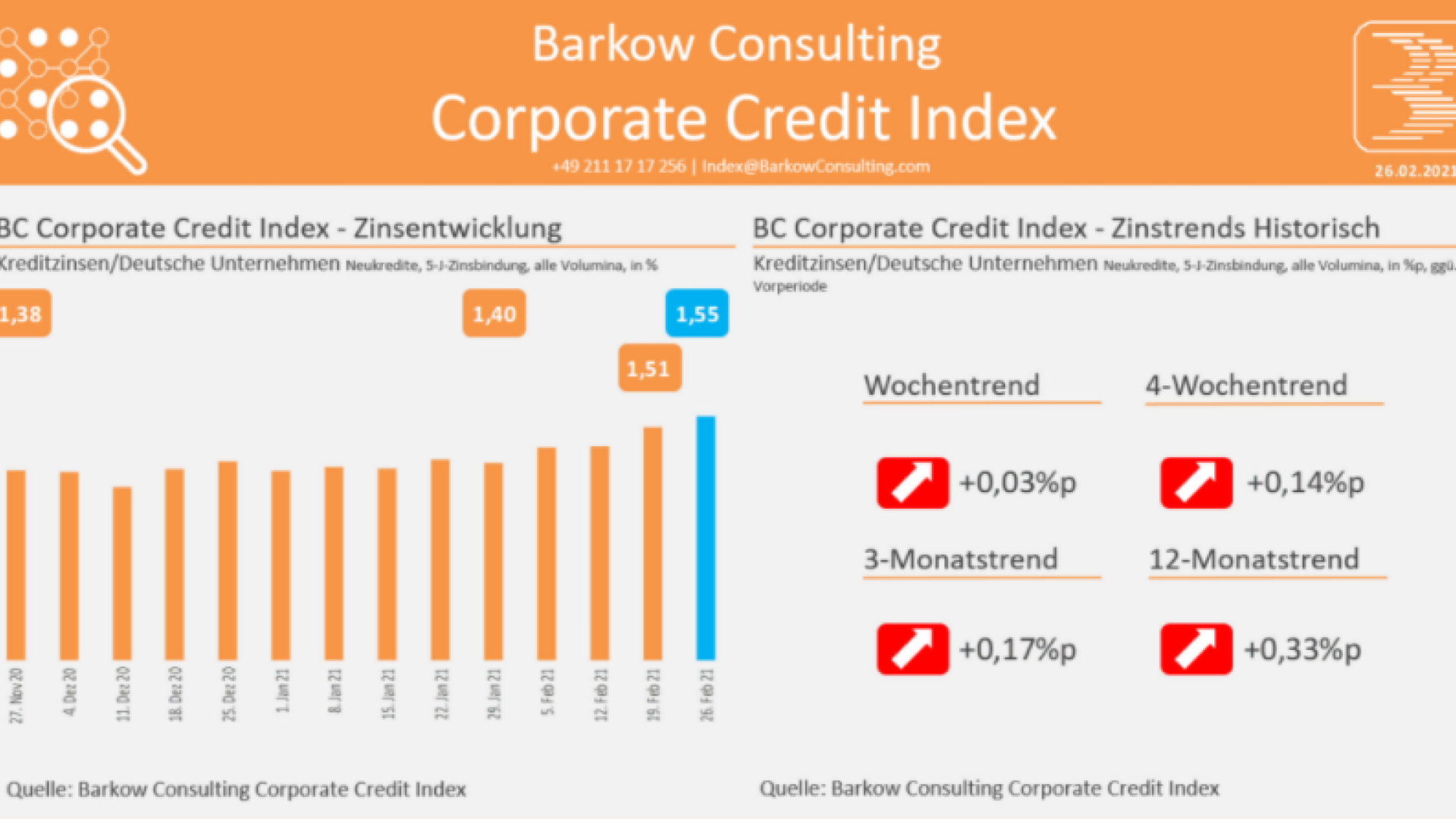 Quelle: Barkow Consulting | Foto: Barkow Consulting