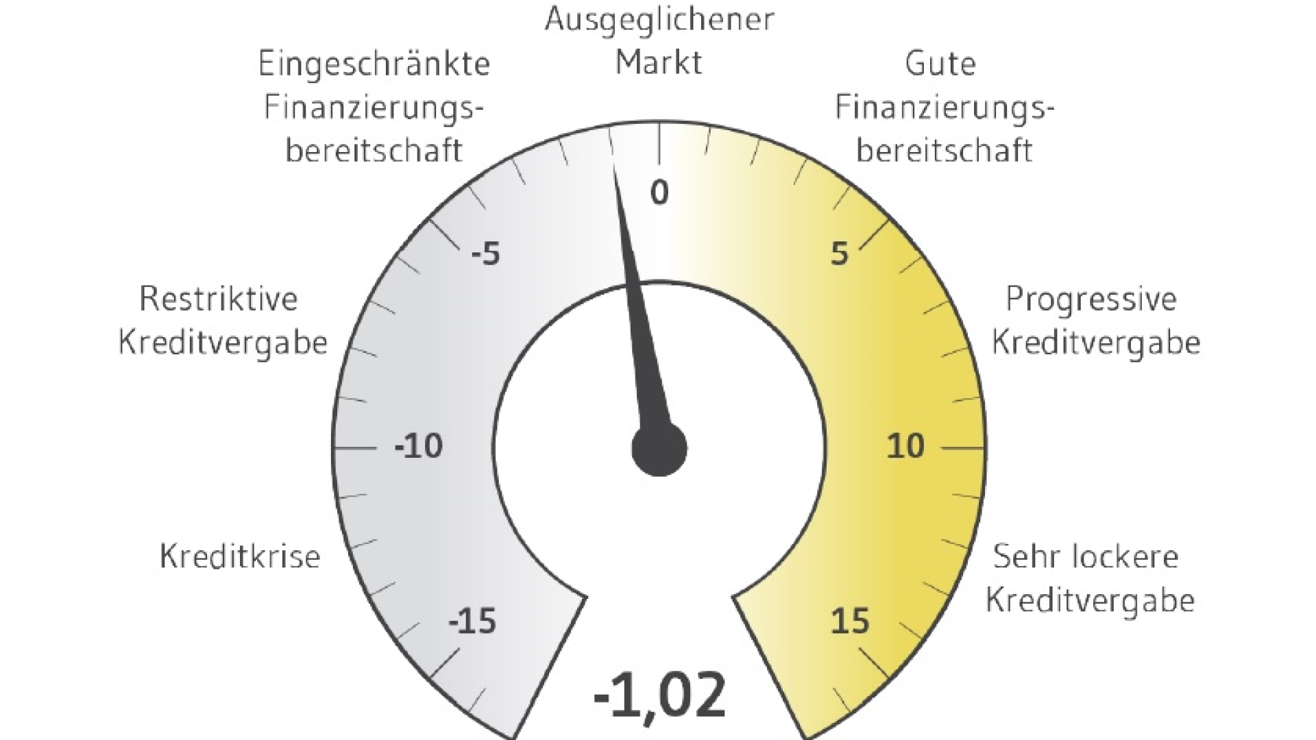 Das aktuelle Quartalsbarometer von BF.direkt. | Foto: BF.direkt