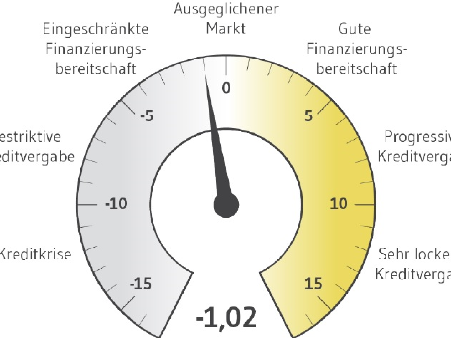 Das aktuelle Quartalsbarometer von BF.direkt. | Foto: BF.direkt