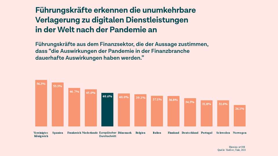 Die Folgen der Pandemie aus Sicht der Finanzbranche | Foto: Tink