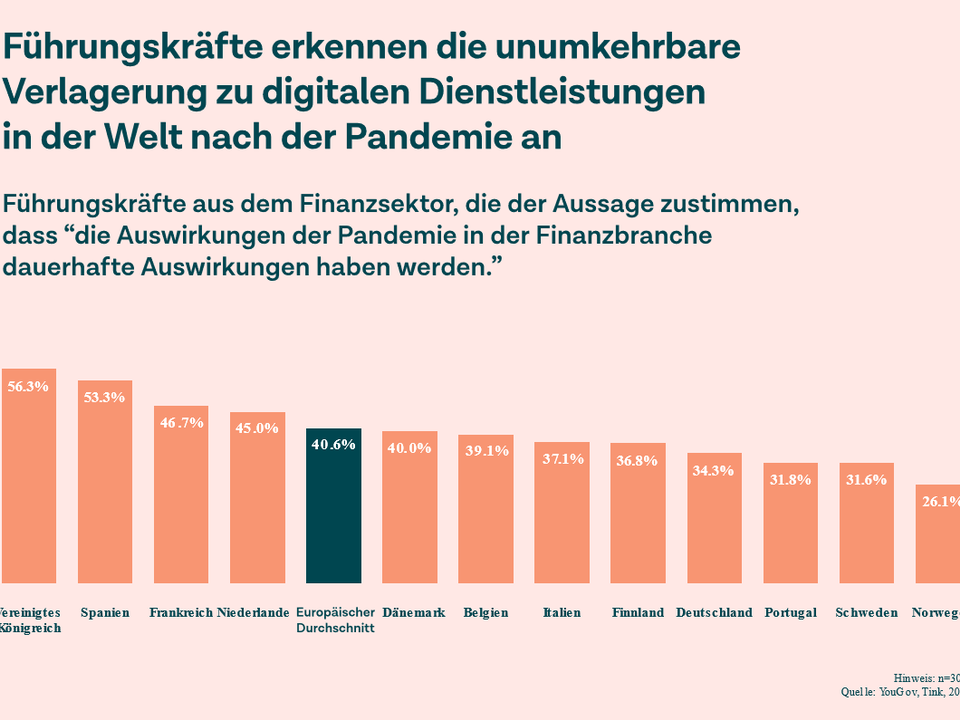 Die Folgen der Pandemie aus Sicht der Finanzbranche | Foto: Tink