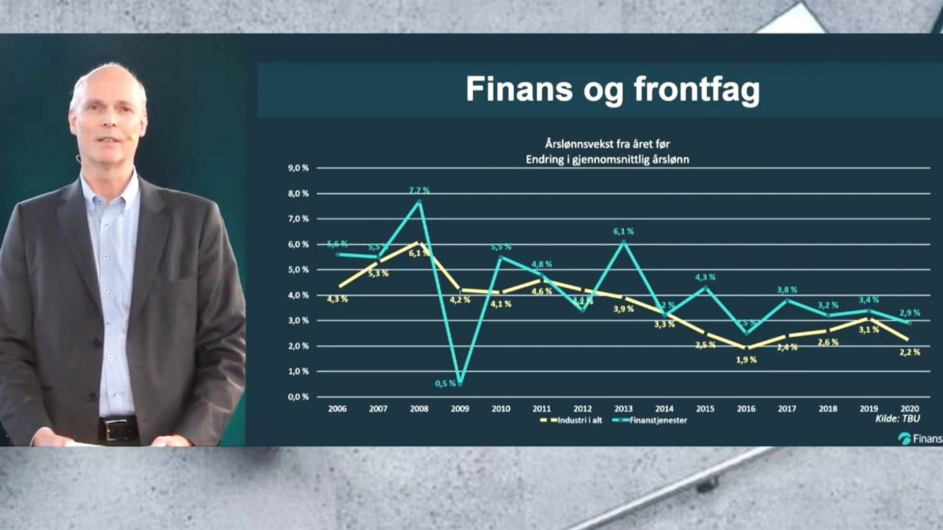 Finans Norge og fagsjef Alexander A. Lange la nylig frem sin rapport om finansnæringsens lønnsforhold og lønnsdrivere. | Foto: Skjermdump