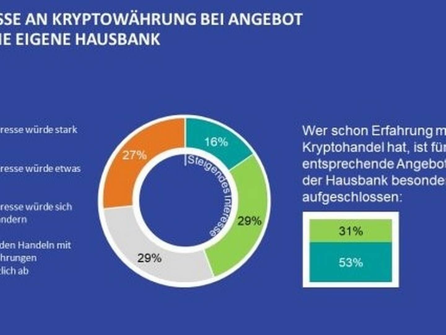 Ergebnisse der Ipsos-Studie im Überblick | Foto: Ipsos Finanzpanel