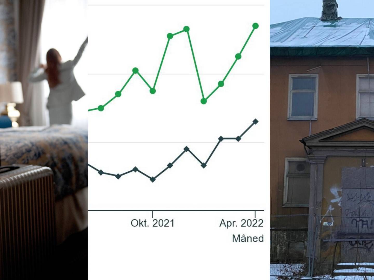 UKENS UTVALGTE: Ny overnattingsstatistikk, oppdaterte KPI-tall og endelig punktum for Villa Sorgenfri i Oslo. | Foto: NTB, SSB og Oslobygg