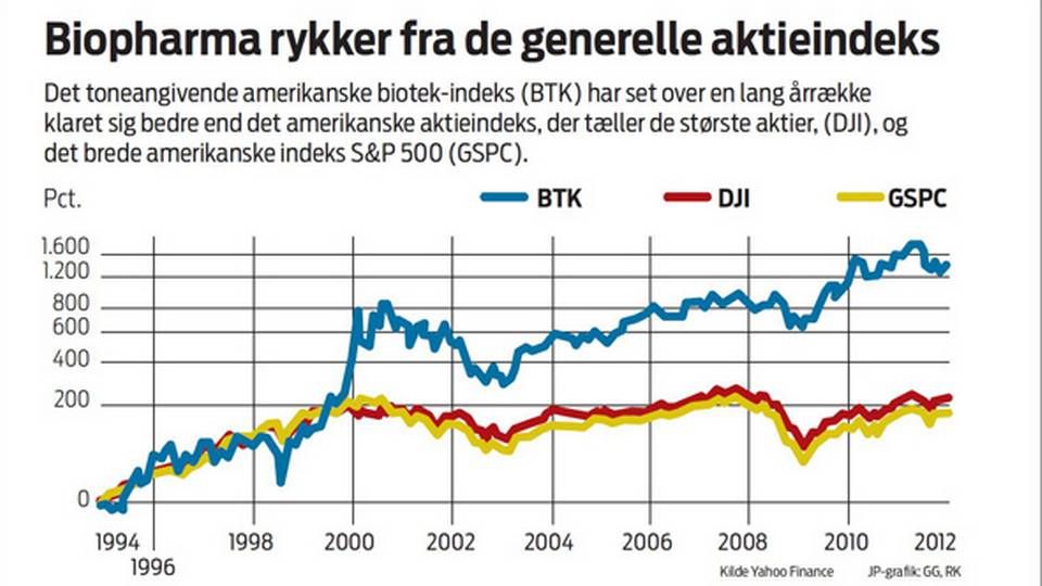 Foto: JP-grafik: GG, RK