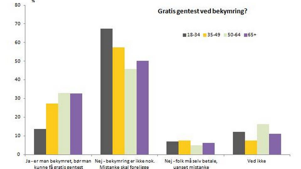 Foto: M3Research/ A&B Analyse